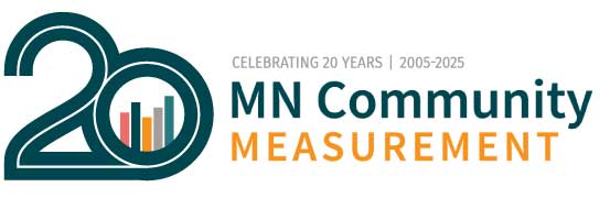 MNCM 20th Anniversary Logo